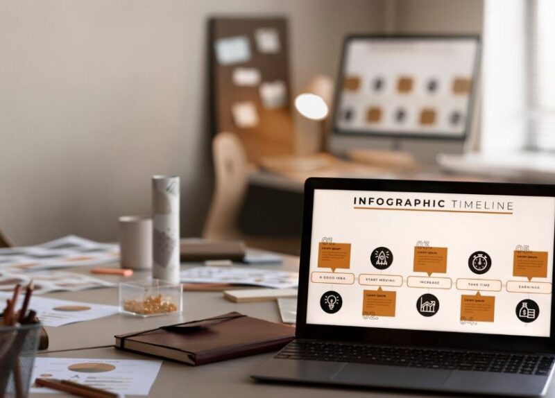 Corporate Website Design for Branding